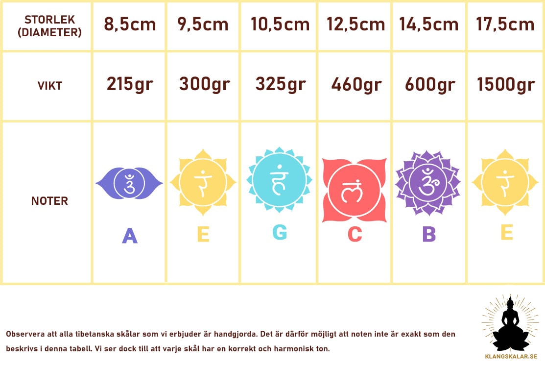 Himalaya Tibetansk Klangskål - chakras