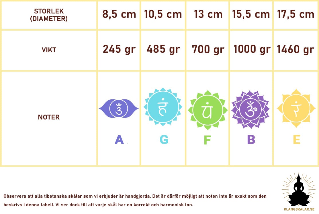 Tibetansk Klangskål i Brons - chakras