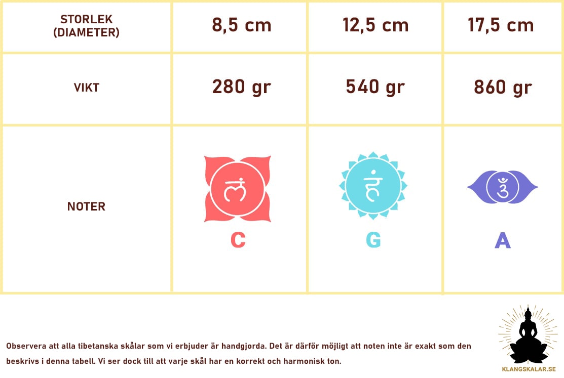 Blå Himalaya Tibetansk klangskål - chakras