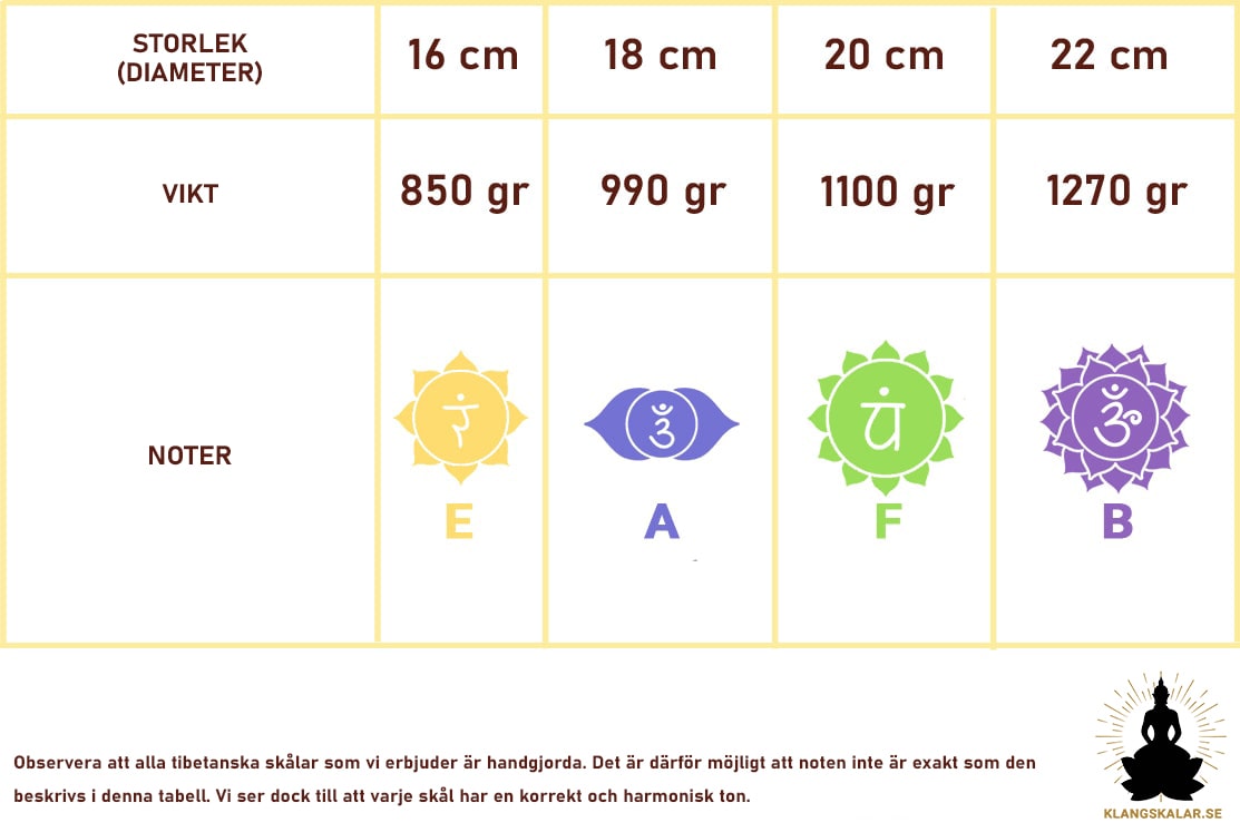 OM SAJAN Tibetansk Klangskål - chakras