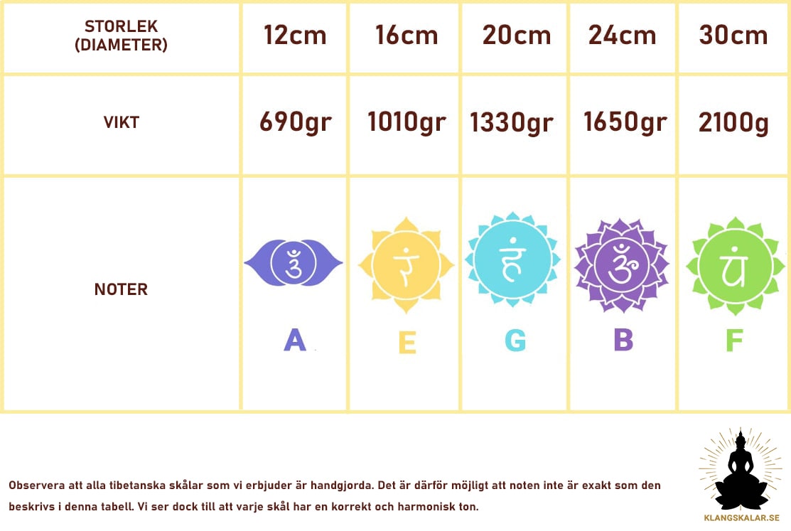 Sacral Handhamrad Tibetansk Klangskål - chakras